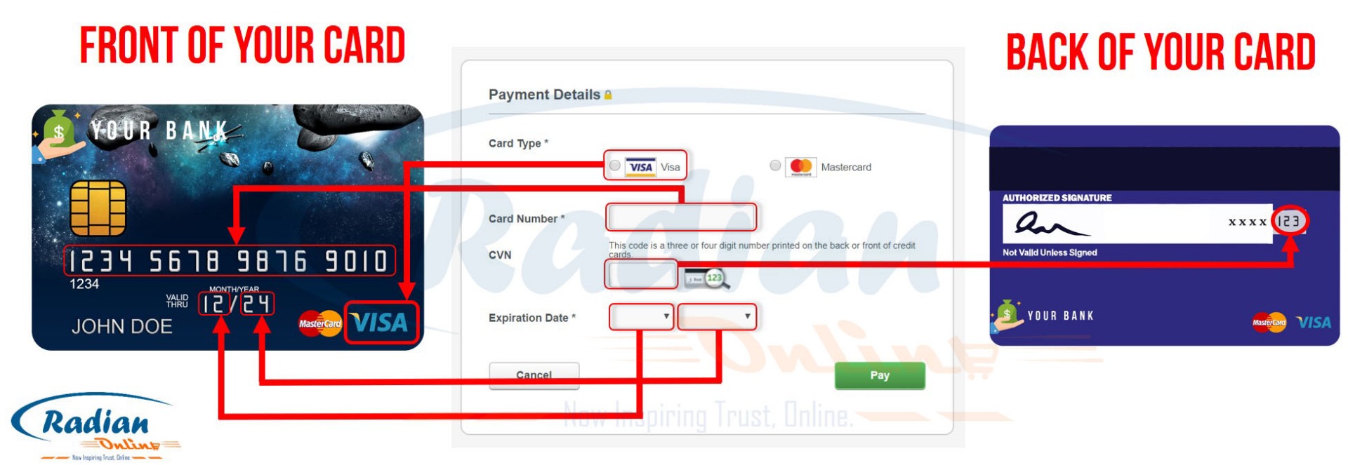 Radian Online Visa Infographic Card