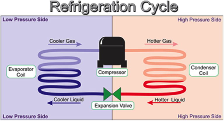 Refridgeration Cycle